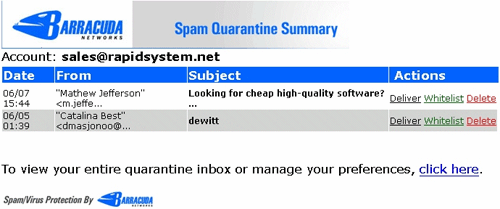 Spam Quarantine Summary